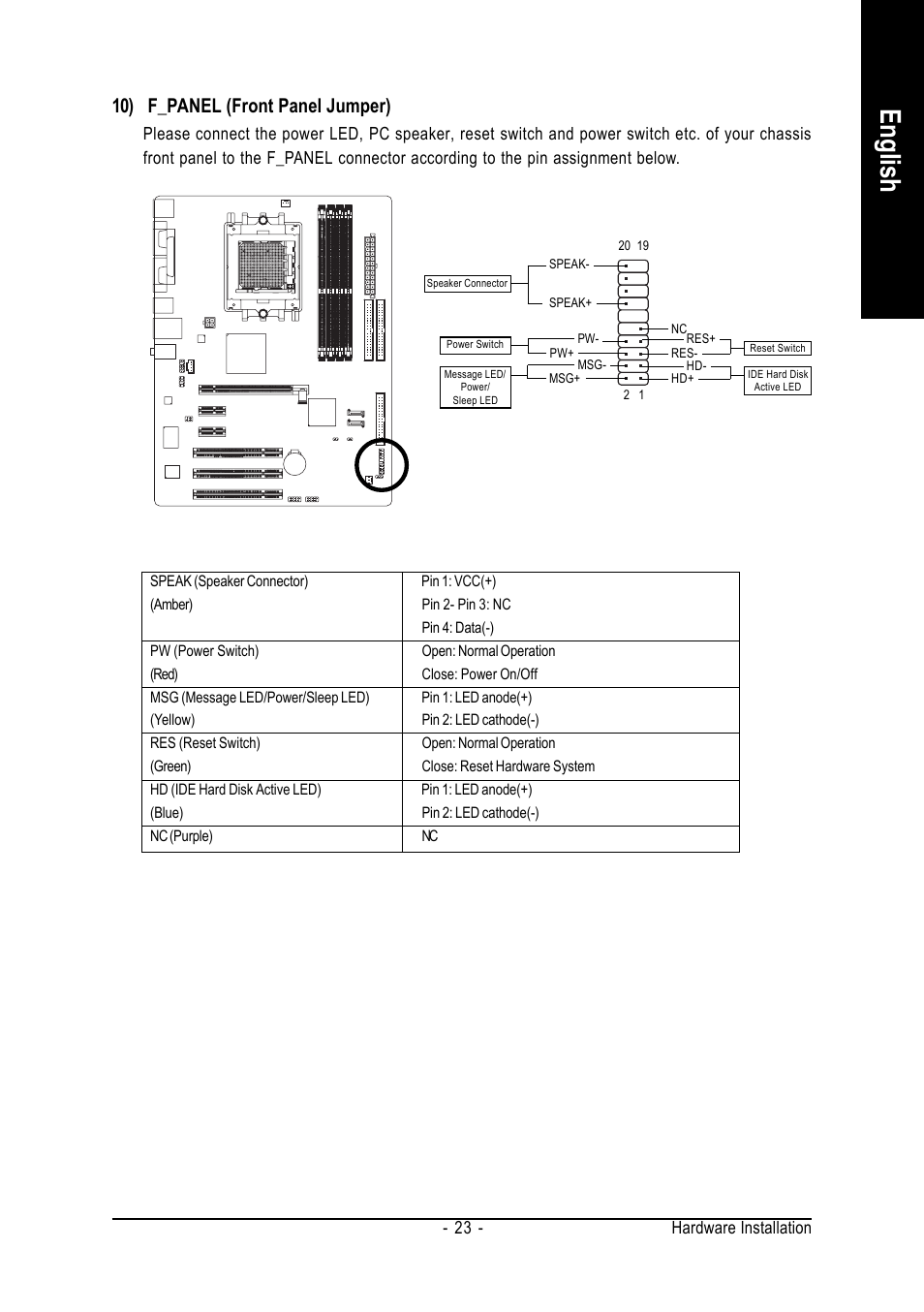 English, 10) f_panel (front panel jumper), Hardware installation - 23 | GIGABYTE AMD Socket 939 Processor Motherboard GA-K8VT890-9 User Manual | Page 23 / 80