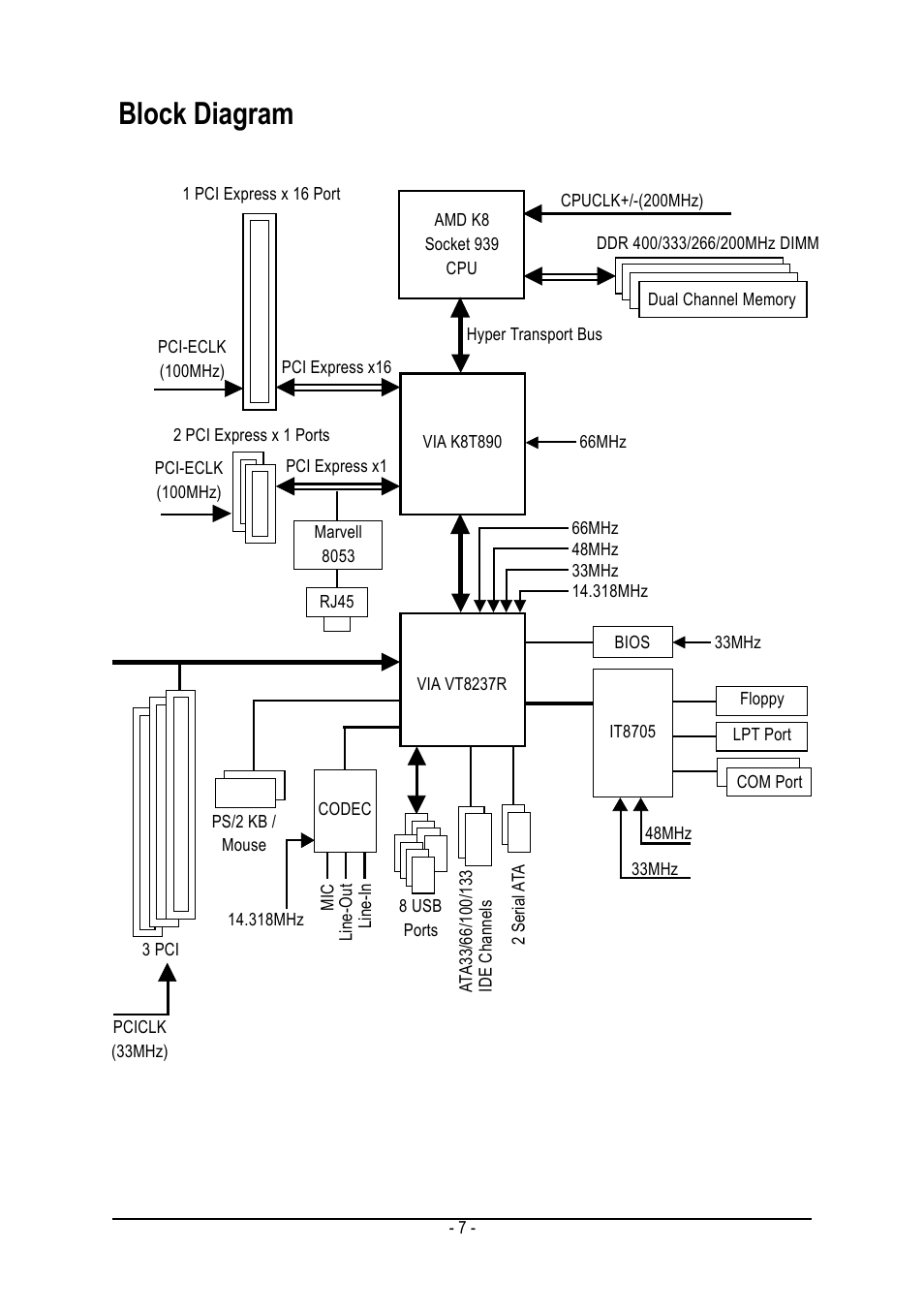 Block diagram | GIGABYTE AMD Socket 939 Processor Motherboard GA-K8VT890-9 User Manual | Page 7 / 80