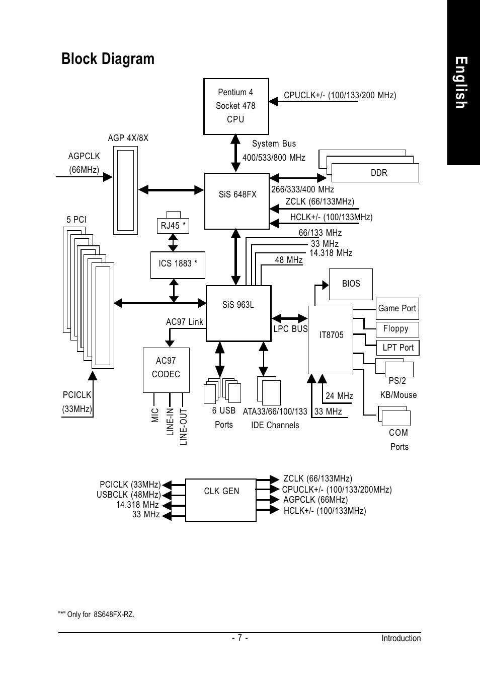 English, Block diagram | GIGABYTE 8S648FX-RZ User Manual | Page 7 / 40