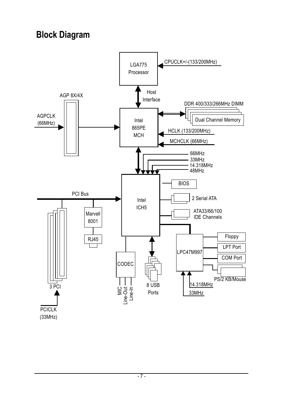 Block diagram | GIGABYTE GA-8I865PEM-775 User Manual | Page 7 / 72