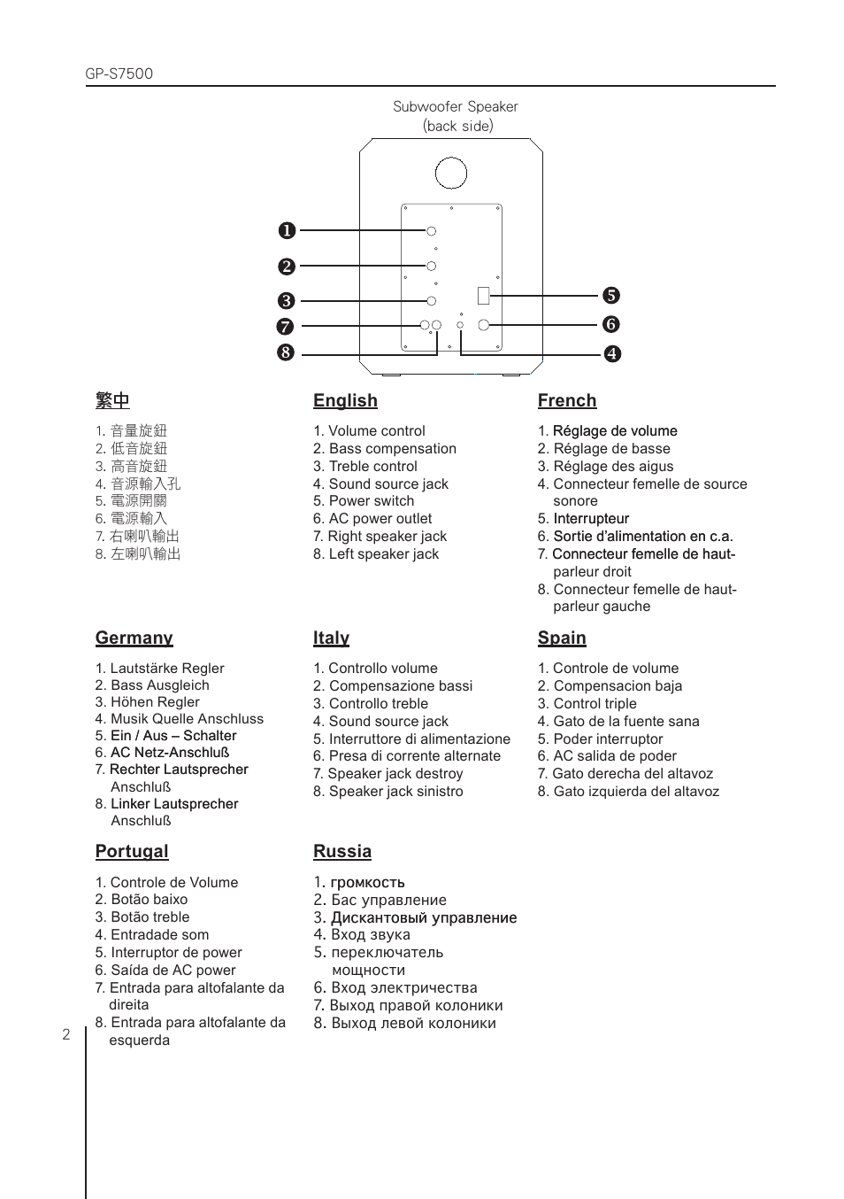 GIGABYTE Black Kevlar Series GP-S7500 User Manual | Page 2 / 6