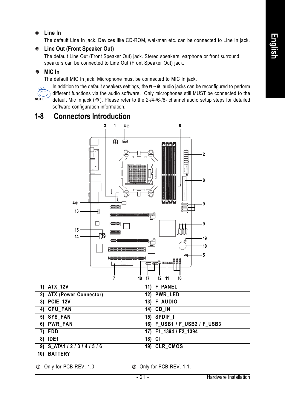 English, 8 connectors introduction | GIGABYTE AM2 Processor Motherboard GA-M57SLI-S4 User Manual | Page 21 / 96