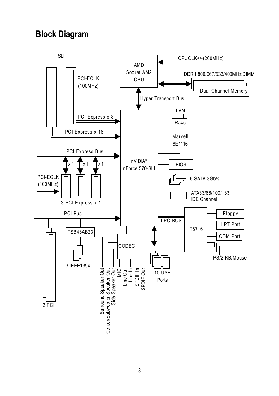 Block diagram | GIGABYTE AM2 Processor Motherboard GA-M57SLI-S4 User Manual | Page 8 / 96