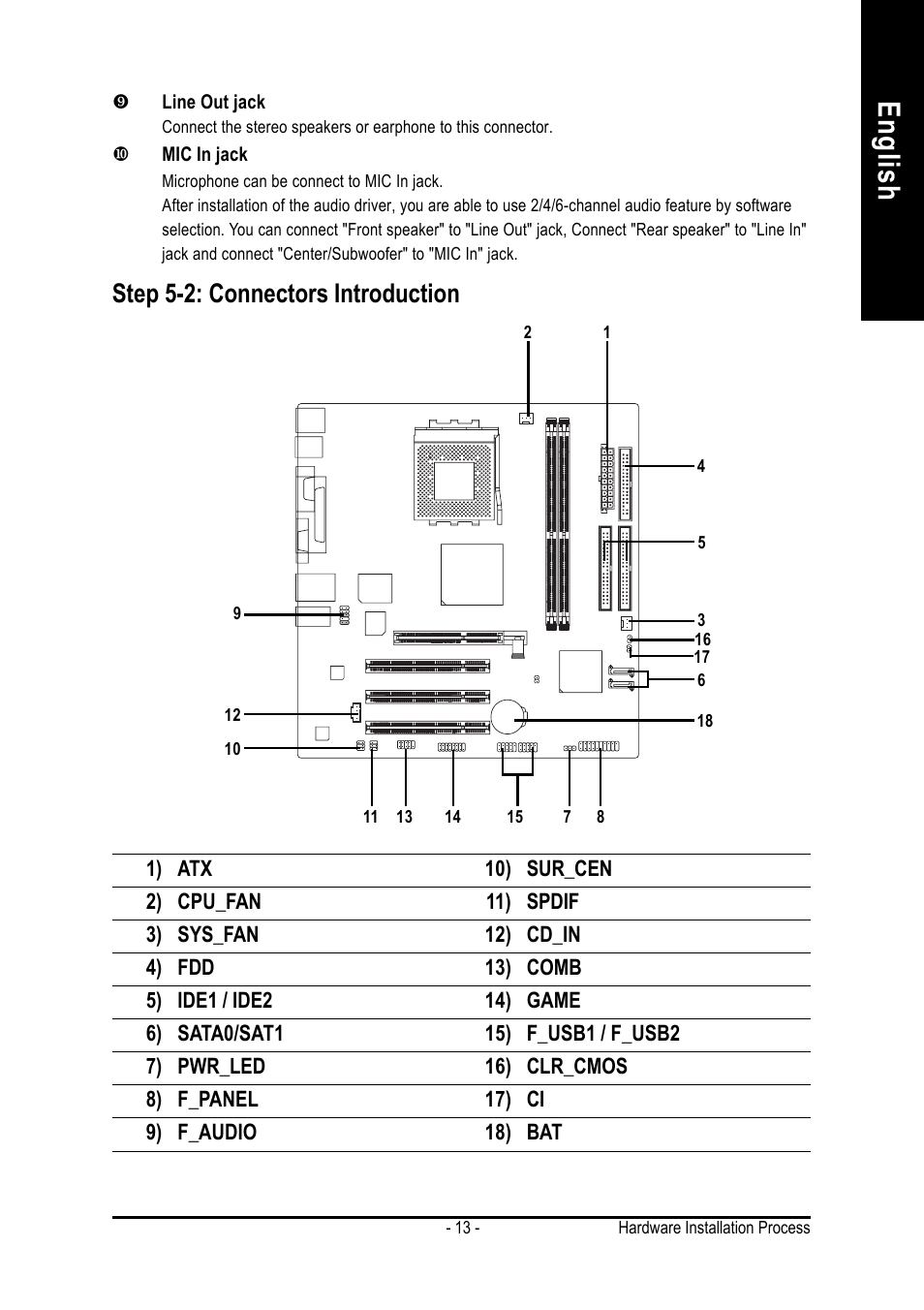 English, Step 5-2: connectors introduction | GIGABYTE Socket A Processor Motherboard 7VM400AM-RZ User Manual | Page 13 / 40