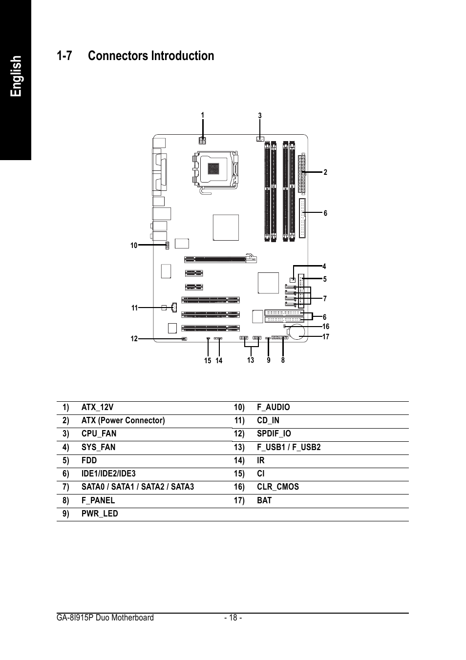 English, 7 connectors introduction | GIGABYTE GA-8I915P DUO User Manual | Page 18 / 80