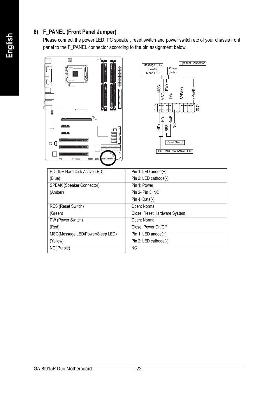 English, 8) f_panel (front panel jumper) | GIGABYTE GA-8I915P DUO User Manual | Page 22 / 80
