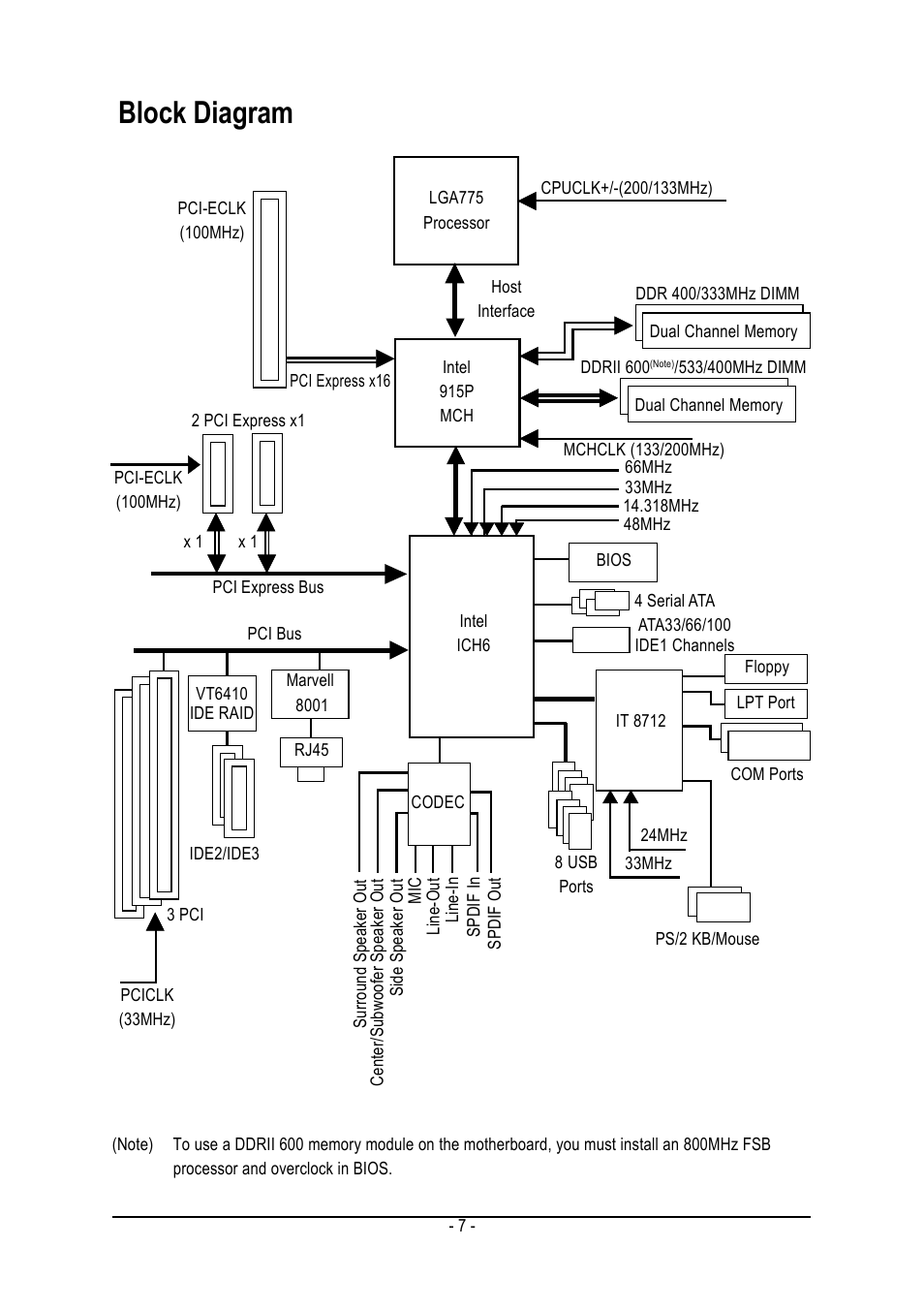 Block diagram | GIGABYTE GA-8I915P DUO User Manual | Page 7 / 80