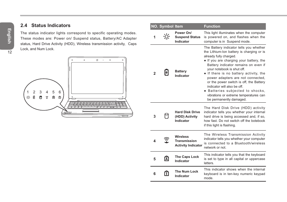 4 status indicators | GIGABYTE Q2532 User Manual | Page 23 / 40
