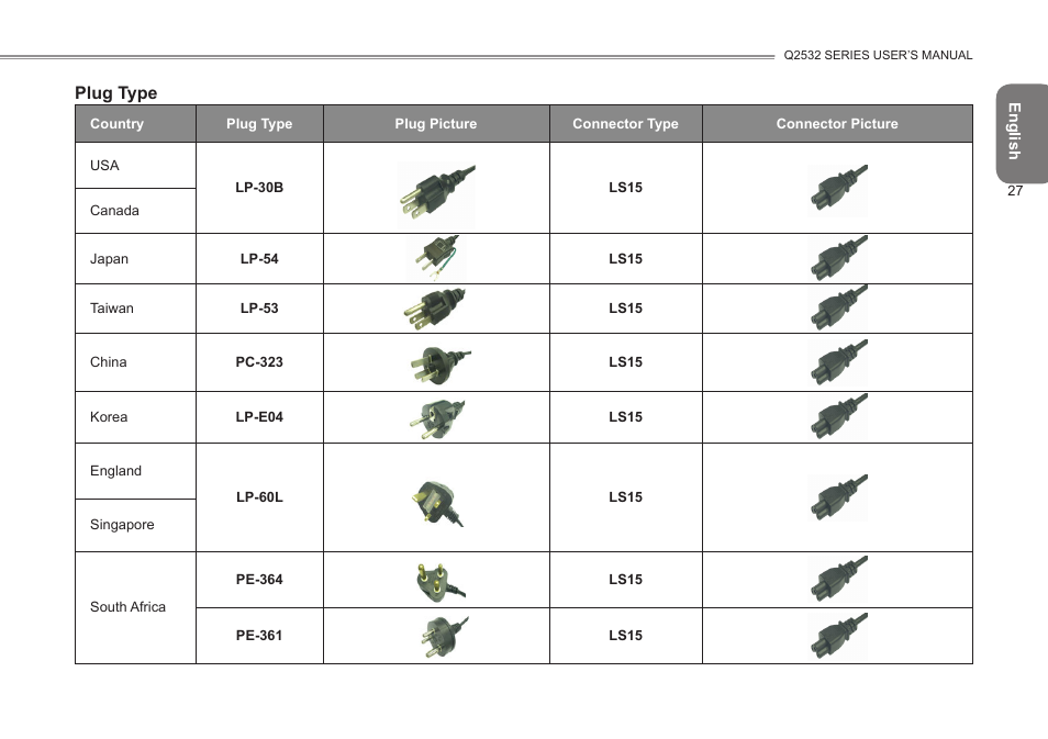 Plug type | GIGABYTE Q2532 User Manual | Page 38 / 40