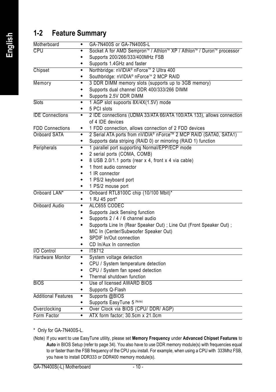 English, 2 feature summary | GIGABYTE Processor Motherboard GA-7N400S-L User Manual | Page 10 / 80