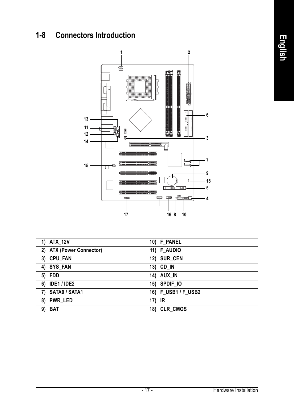 English, 8 connectors introduction | GIGABYTE Processor Motherboard GA-7N400S-L User Manual | Page 17 / 80