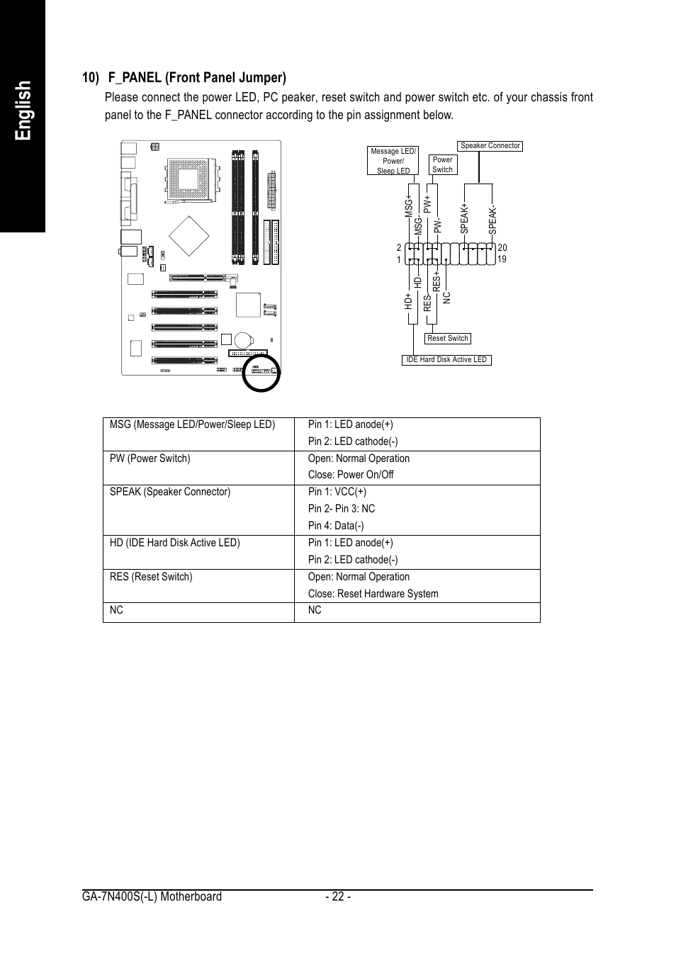 English, 10) f_panel (front panel jumper) | GIGABYTE Processor Motherboard GA-7N400S-L User Manual | Page 22 / 80