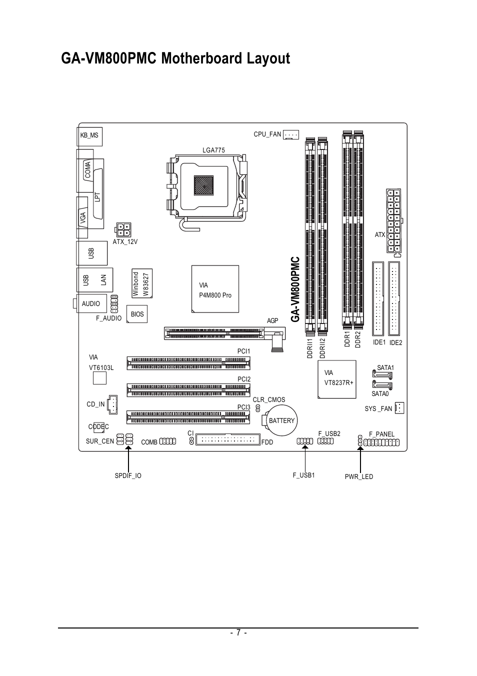 Ga-vm800pmc motherboard layout, Ga-vm800pmc | GIGABYTE GA-VM800PMC User Manual | Page 7 / 88