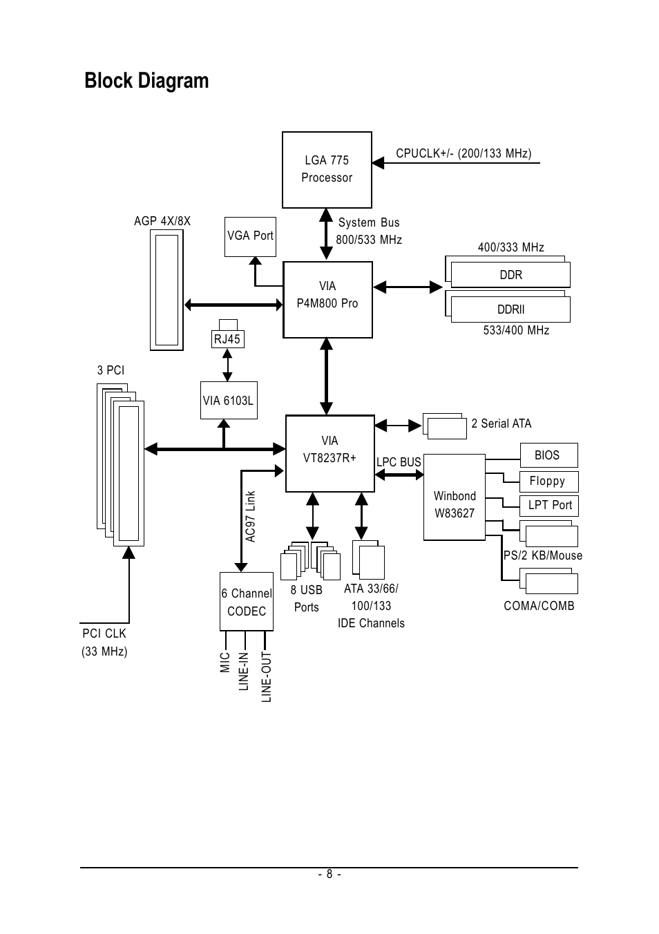 Block diagram | GIGABYTE GA-VM800PMC User Manual | Page 8 / 88