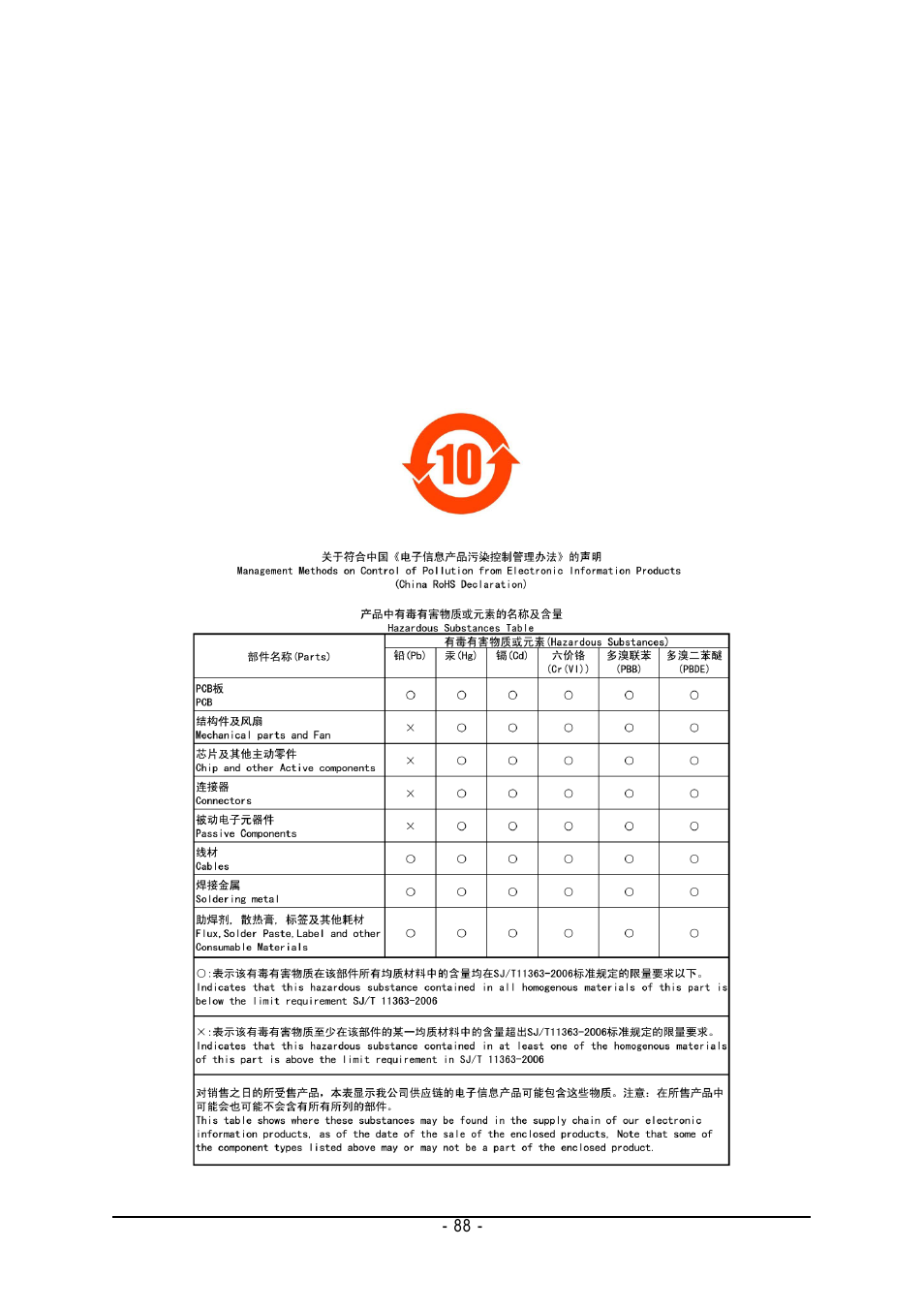 GIGABYTE GA-VM800PMC User Manual | Page 88 / 88