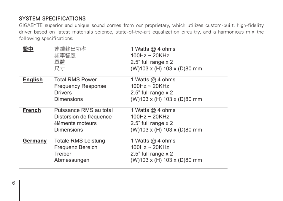 GIGABYTE USB-Powered Two-Piece Audio System GP-S5500 User Manual | Page 6 / 9