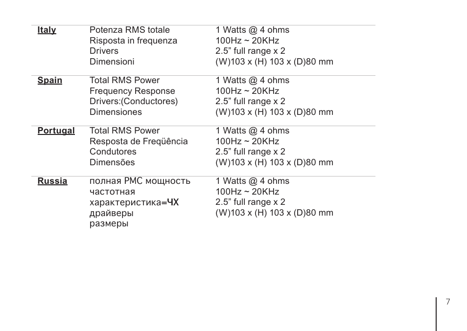 GIGABYTE USB-Powered Two-Piece Audio System GP-S5500 User Manual | Page 7 / 9