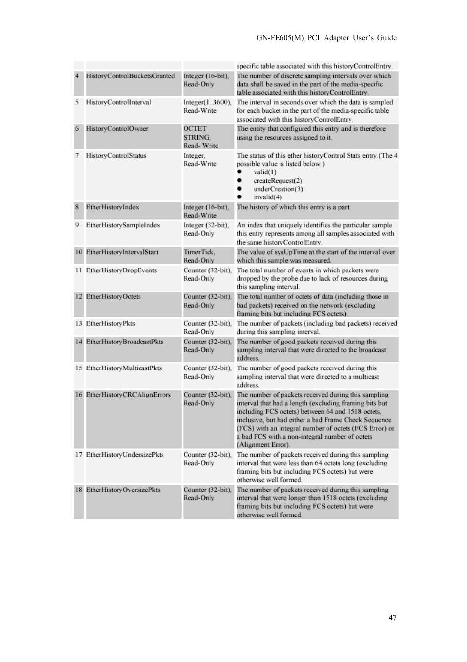 GIGABYTE GN-FE605(M) User Manual | Page 49 / 62