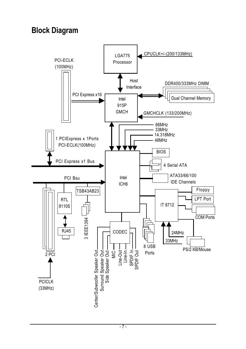 Block diagram | GIGABYTE GA-8I915P-MF User Manual | Page 7 / 80
