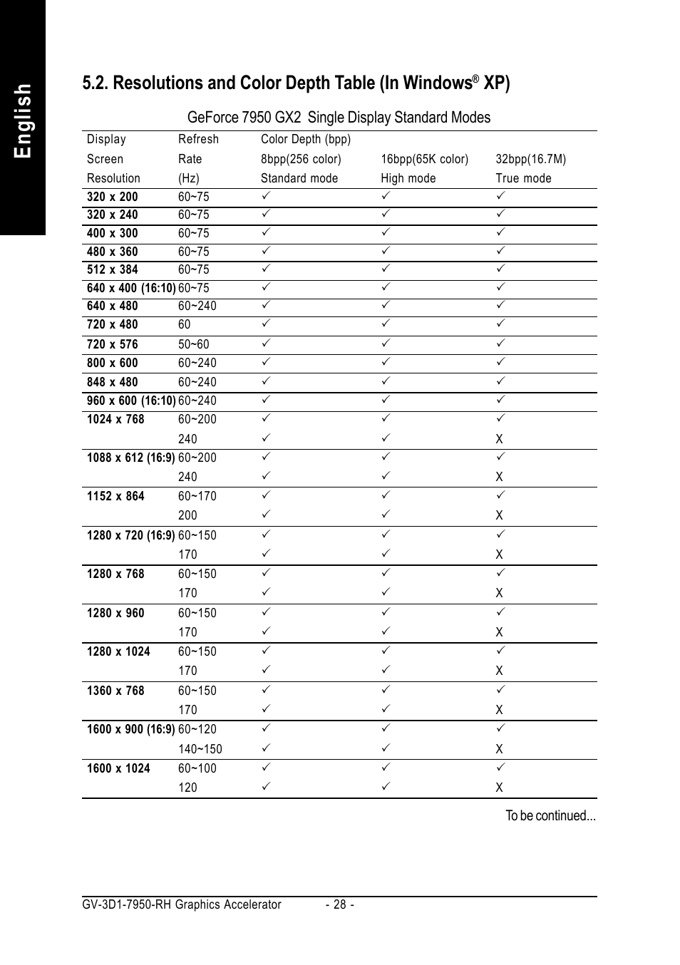 English, Resolutions and color depth table (in windows | GIGABYTE GV-3D1-7950-RH User Manual | Page 28 / 34