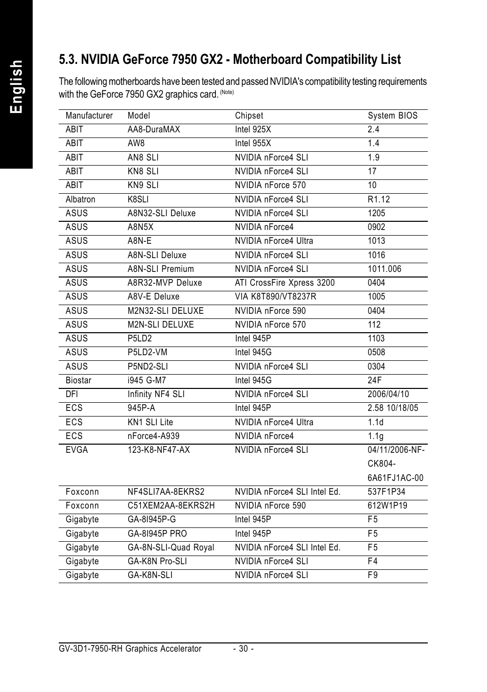 English | GIGABYTE GV-3D1-7950-RH User Manual | Page 30 / 34