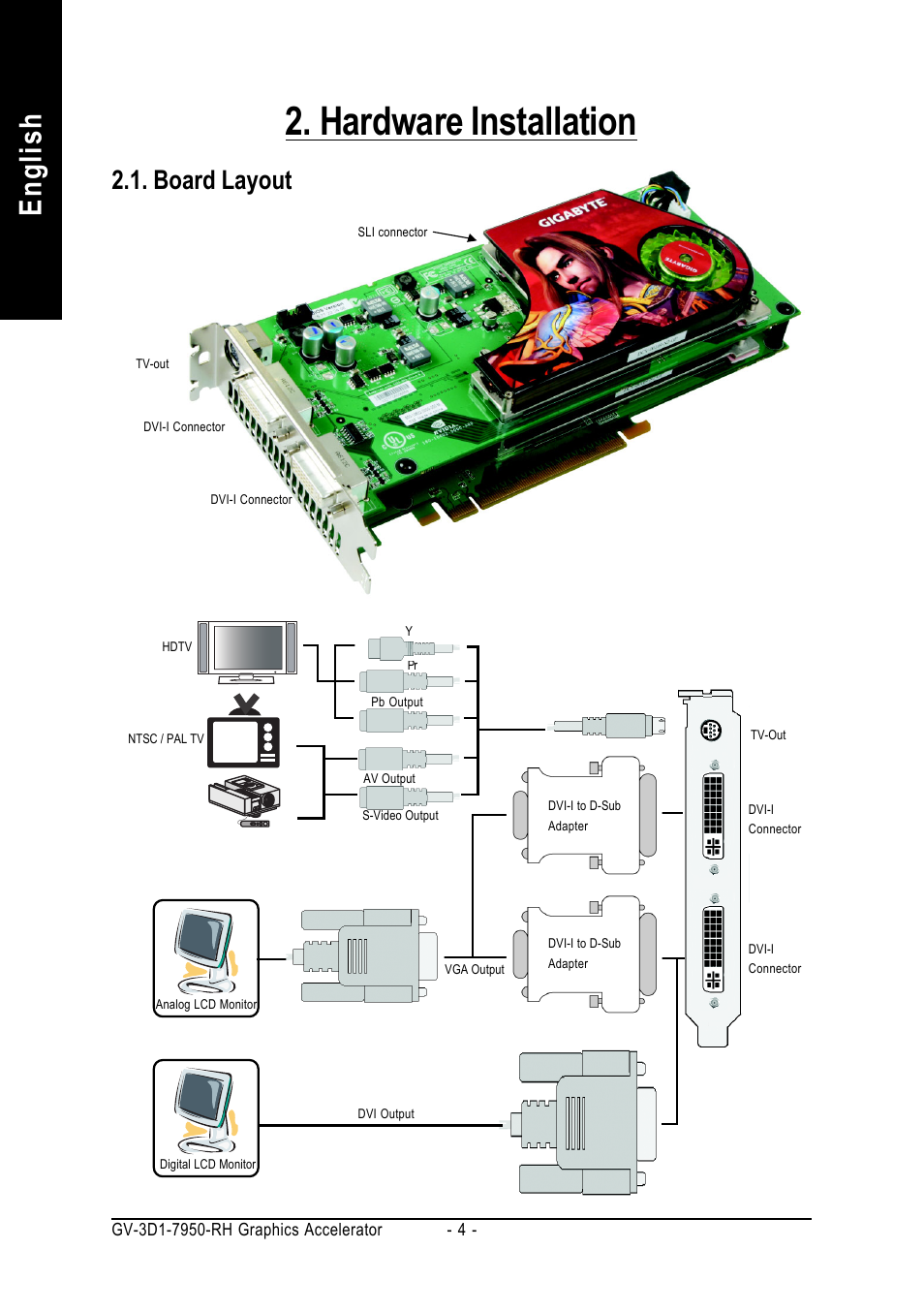 Hardware installation, English, Board layout | GIGABYTE GV-3D1-7950-RH User Manual | Page 4 / 34