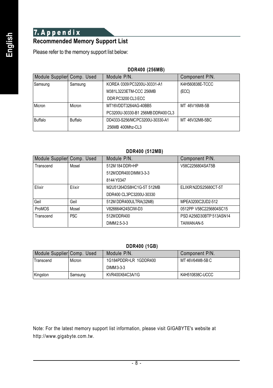 English | GIGABYTE GC-RAMDISK User Manual | Page 8 / 8