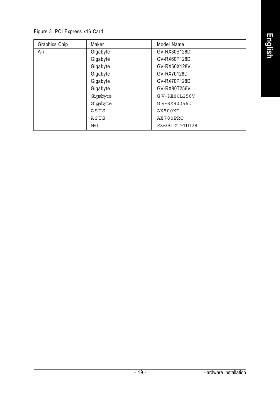 English | GIGABYTE GA-8I915ME Series User Manual | Page 19 / 80