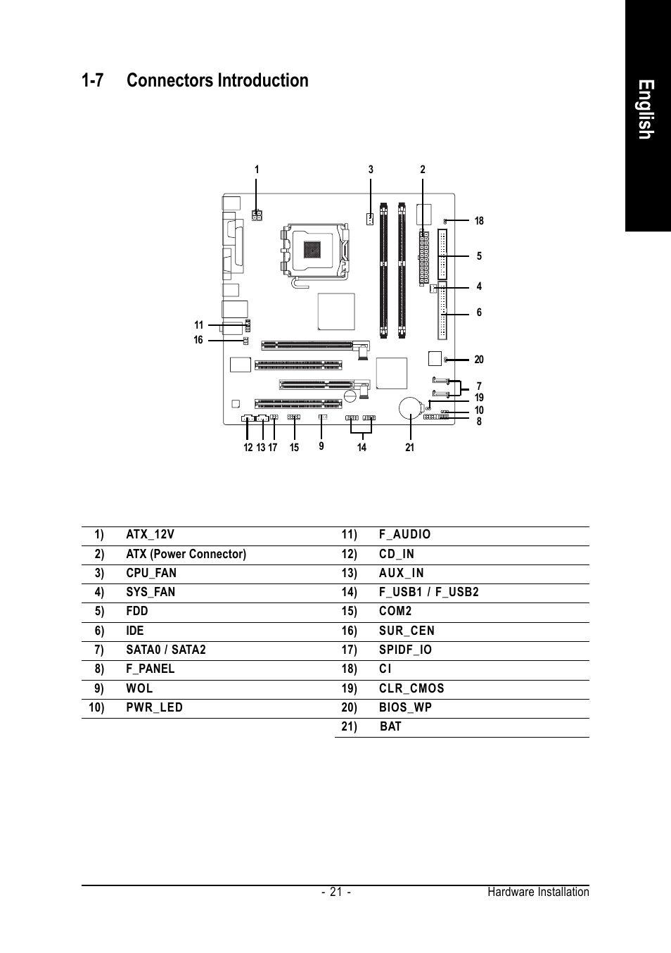 English, 7 connectors introduction | GIGABYTE GA-8I915ME Series User Manual | Page 21 / 80