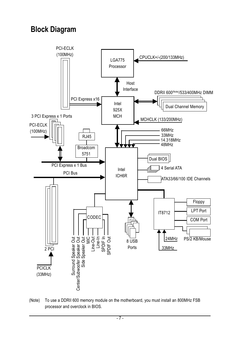 Block diagram | GIGABYTE GA-8I925X-G User Manual | Page 7 / 88