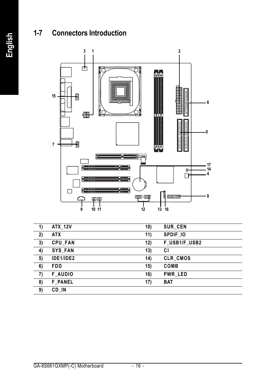 English, 7 connectors introduction | GIGABYTE GA-8S661GXMP User Manual | Page 16 / 72