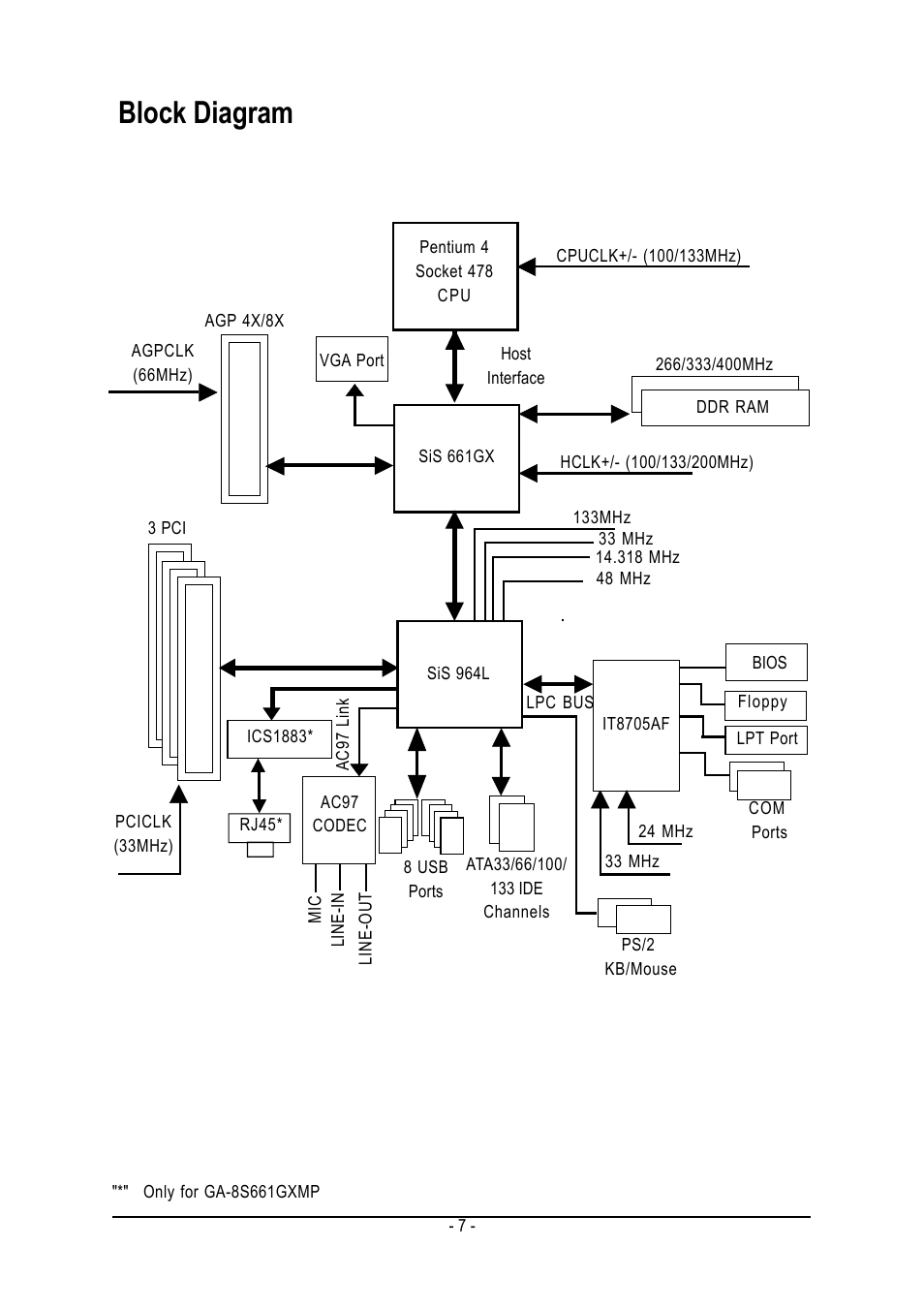 Block diagram | GIGABYTE GA-8S661GXMP User Manual | Page 7 / 72