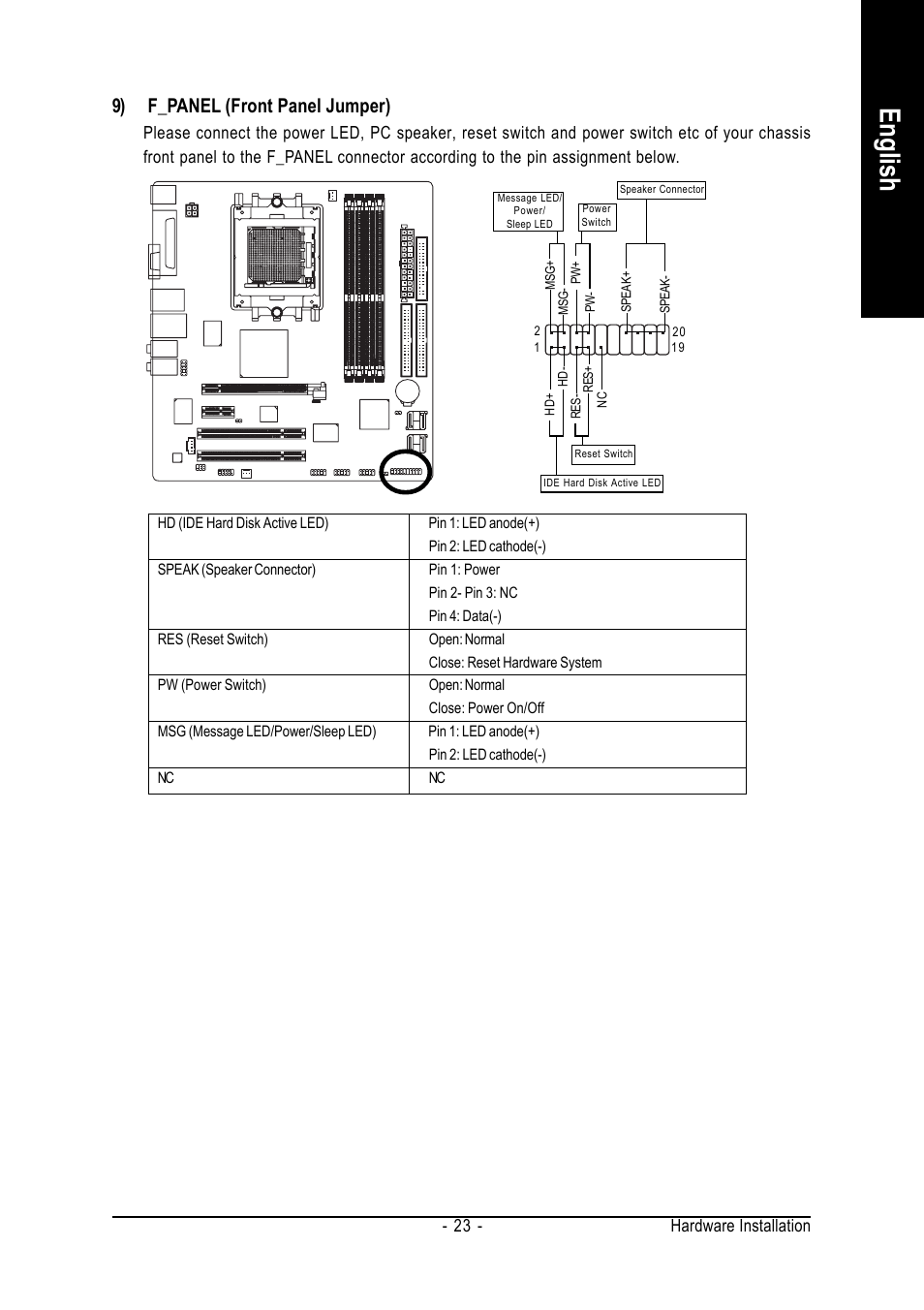 English, 9) f_panel (front panel jumper), Hardware installation - 23 | GIGABYTE GA-K8N51GMF-9-RH User Manual | Page 23 / 88