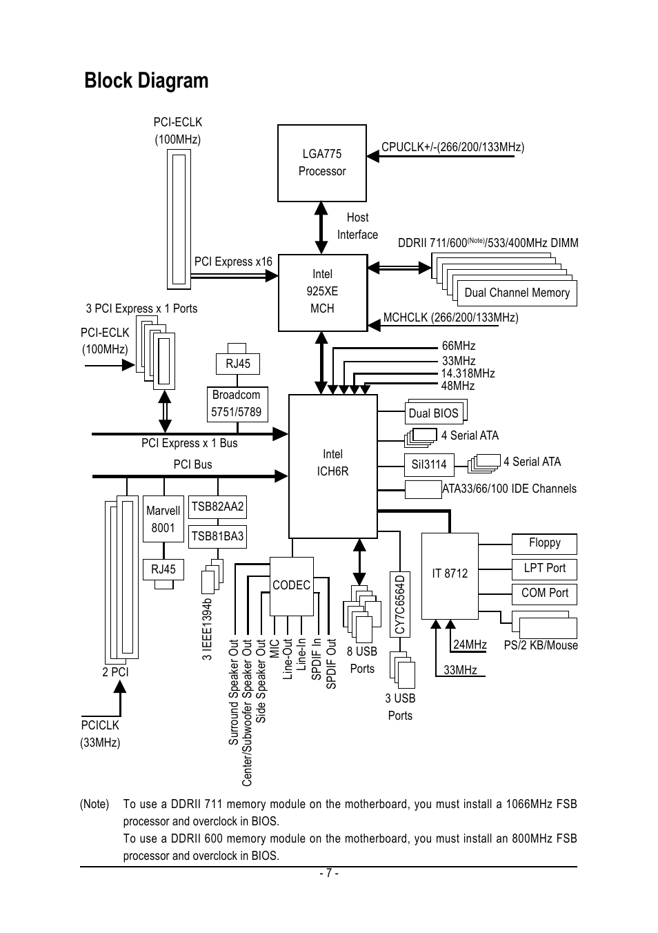 Block diagram | GIGABYTE GA-8AENXP-D User Manual | Page 7 / 88