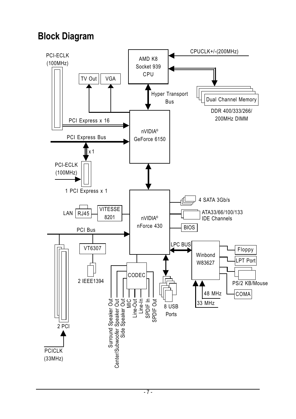 Block diagram | GIGABYTE GA-K8N51PVMT-9-RH User Manual | Page 7 / 88