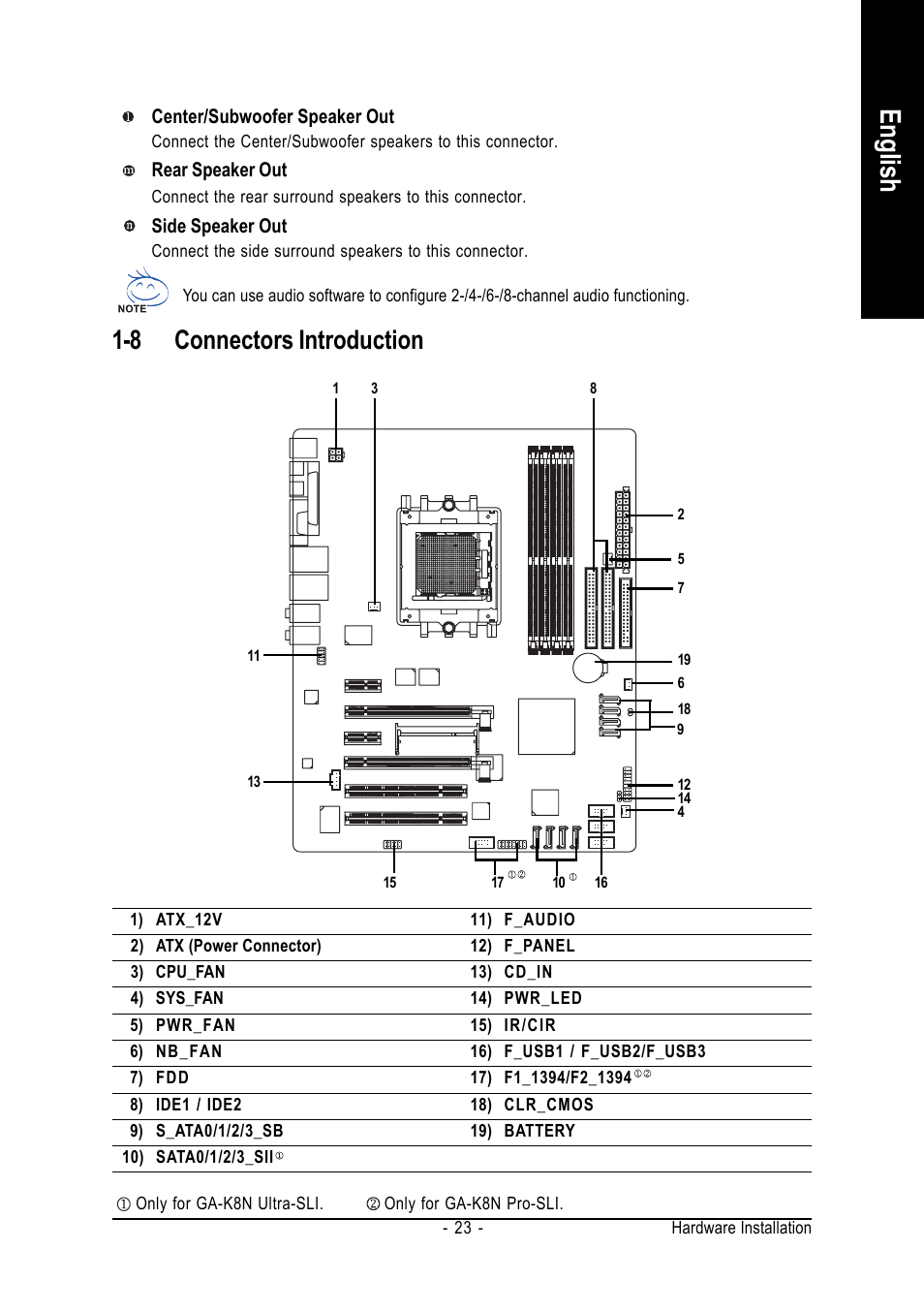 English, 8 connectors introduction | GIGABYTE GA-K8N-SLI User Manual | Page 23 / 88