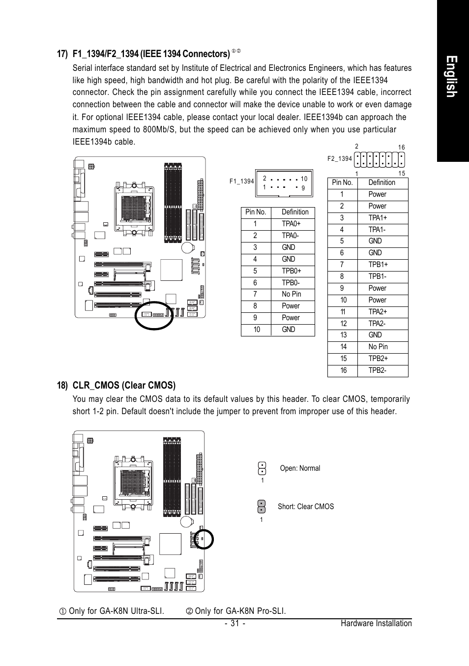 English, 18) clr_cmos (clear cmos) | GIGABYTE GA-K8N-SLI User Manual | Page 31 / 88