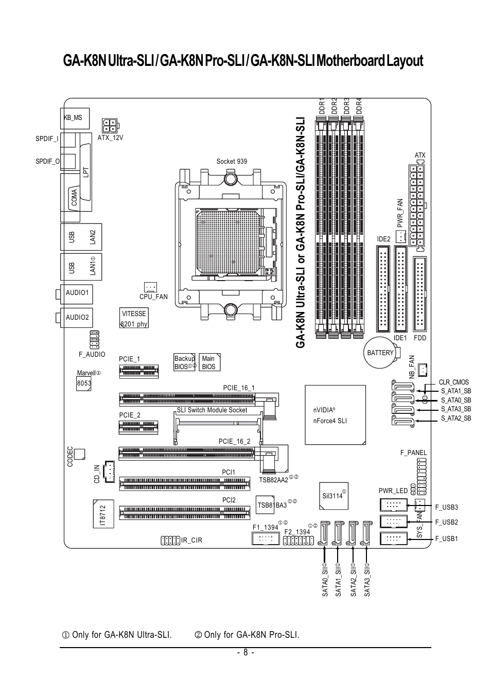 Ga-k8n ultra-sli or ga-k8n pro-sli/ga-k8n-sli, Only for ga-k8n ultra-sli. only for ga-k8n pro-sli | GIGABYTE GA-K8N-SLI User Manual | Page 8 / 88