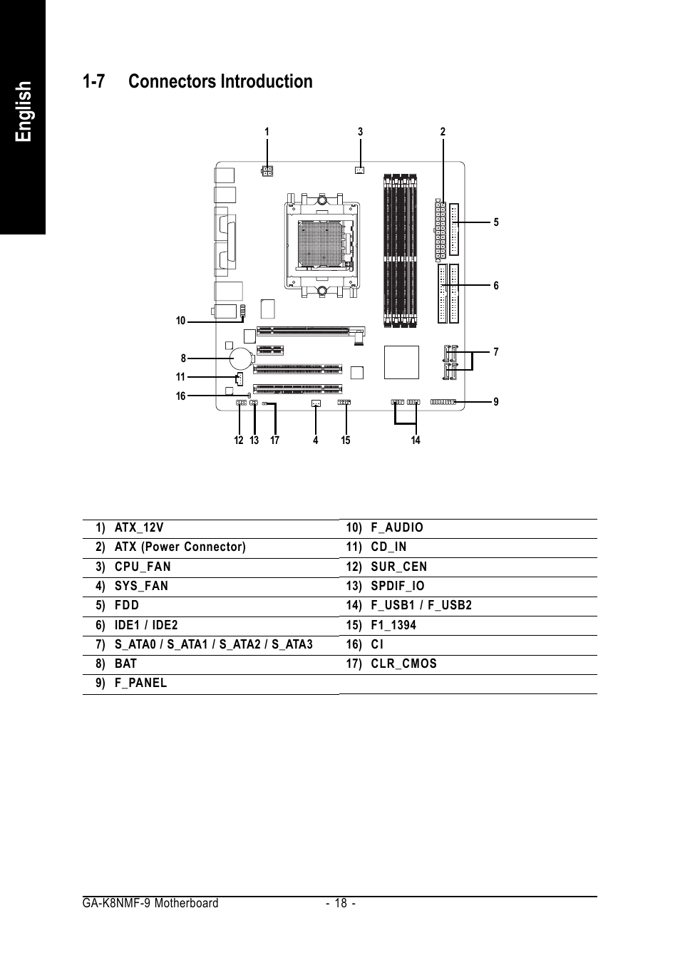 English, 7 connectors introduction | GIGABYTE AMD Socket 939 Processor Motherboard GA-K8NMF-9 User Manual | Page 18 / 80