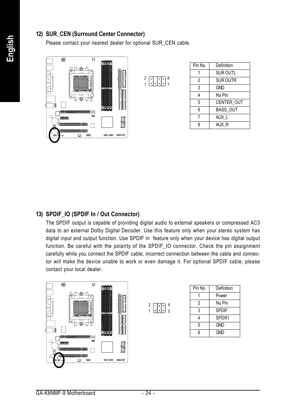 English, 12) sur_cen (surround center connector), 13) spdif_io (spdif in / out connector) | GIGABYTE AMD Socket 939 Processor Motherboard GA-K8NMF-9 User Manual | Page 24 / 80