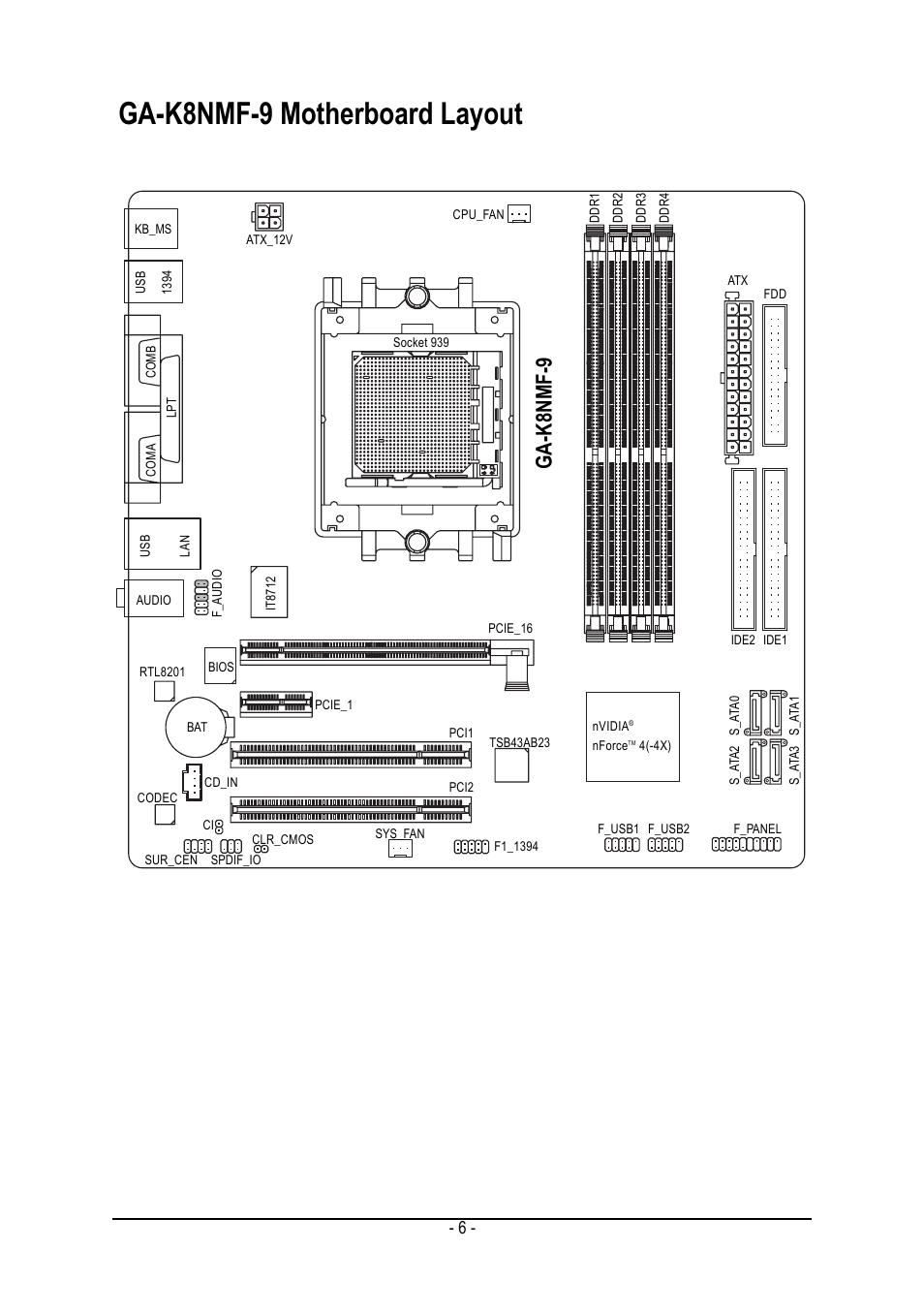 Ga-k8nmf-9 motherboard layout, Ga-k8nmf-9 | GIGABYTE AMD Socket 939 Processor Motherboard GA-K8NMF-9 User Manual | Page 6 / 80