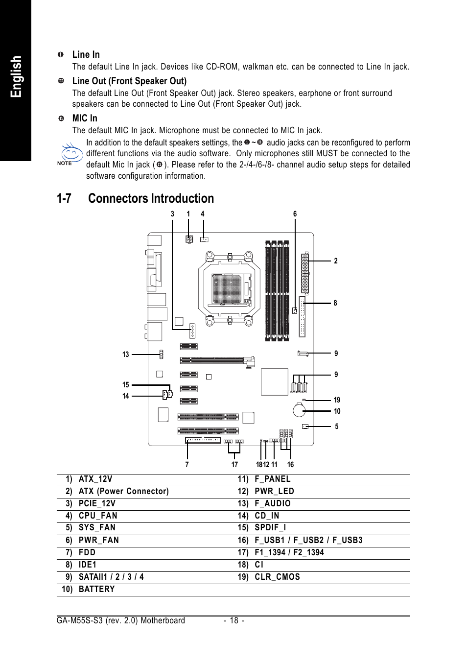 English, 7 connectors introduction | GIGABYTE AMD Socket AM2 Processor Motherboard GA-M55S-S3 User Manual | Page 18 / 88