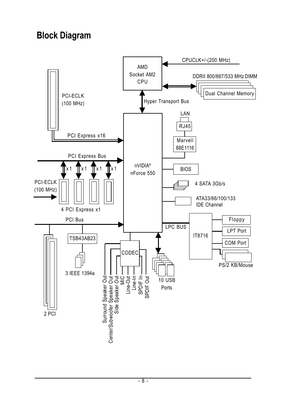 Block diagram | GIGABYTE AMD Socket AM2 Processor Motherboard GA-M55S-S3 User Manual | Page 8 / 88