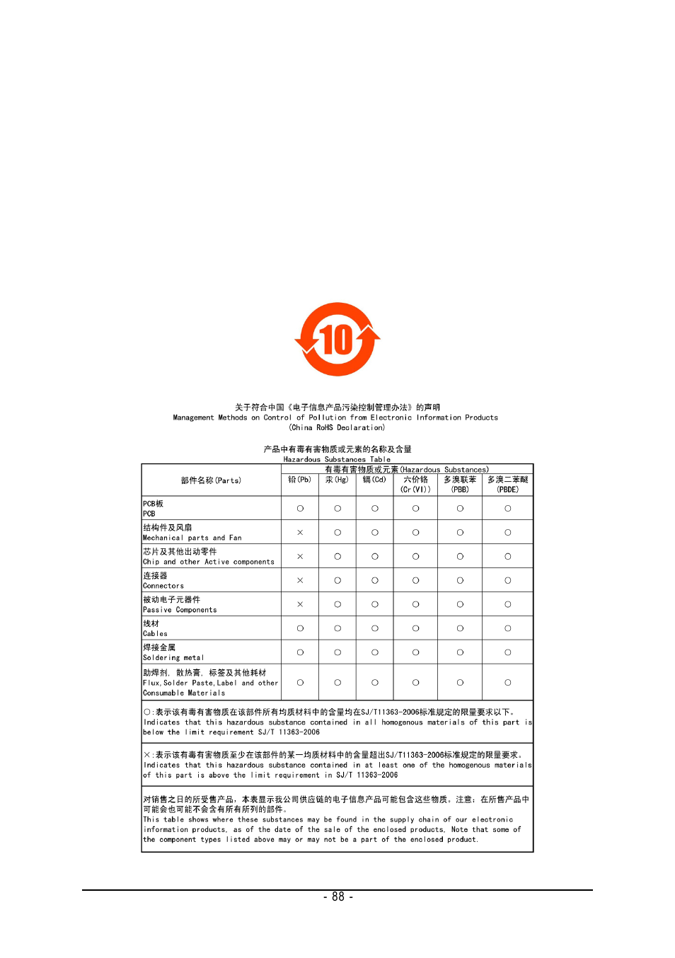 English | GIGABYTE AMD Socket AM2 Processor Motherboard GA-M55S-S3 User Manual | Page 88 / 88