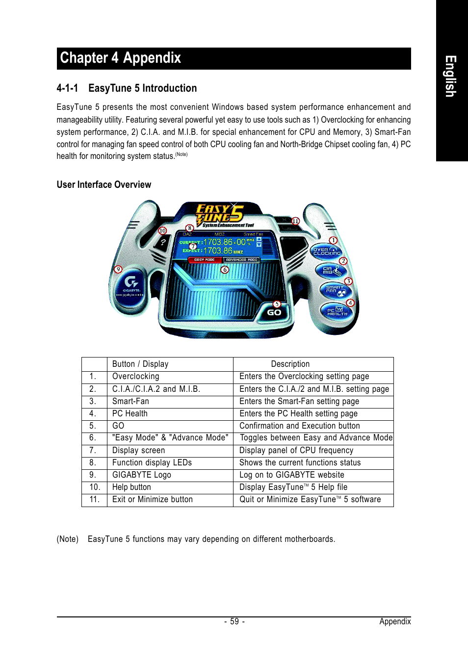 Chapter 4 appendix, English, 1-1 easytune 5 introduction | GIGABYTE AMD Socket AM2 Processor Motherboard GA-M55SLI-S4 User Manual | Page 59 / 96