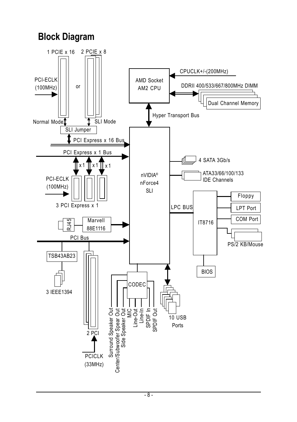 Block diagram | GIGABYTE AMD Socket AM2 Processor Motherboard GA-M55SLI-S4 User Manual | Page 8 / 96