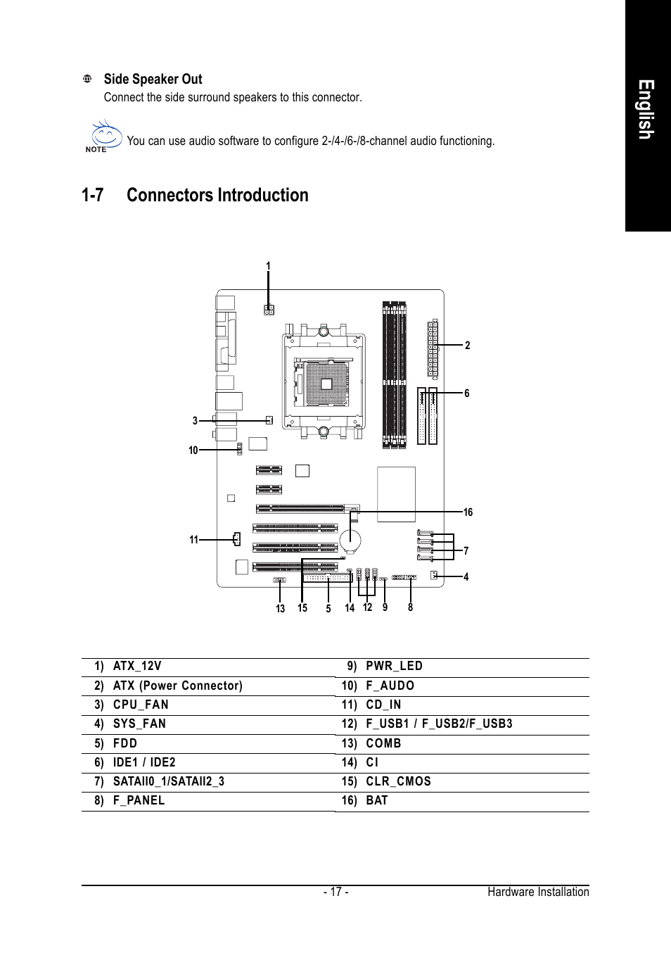 English, 7 connectors introduction | GIGABYTE AMD Socket 754 Processor Motherboard GA-K8NE User Manual | Page 17 / 80