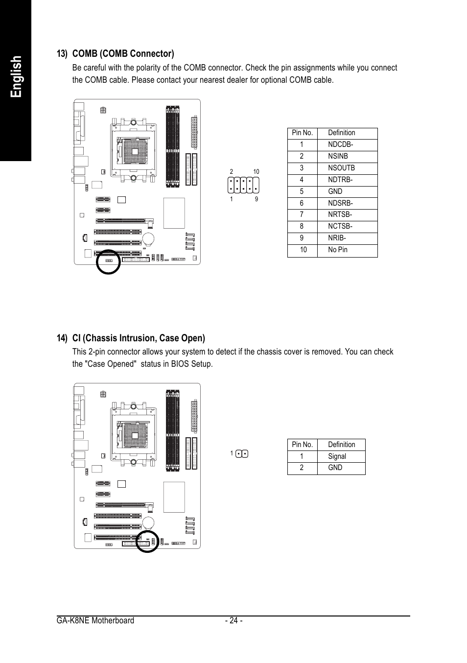 English, 14) ci (chassis intrusion, case open), 13) comb (comb connector) | GIGABYTE AMD Socket 754 Processor Motherboard GA-K8NE User Manual | Page 24 / 80