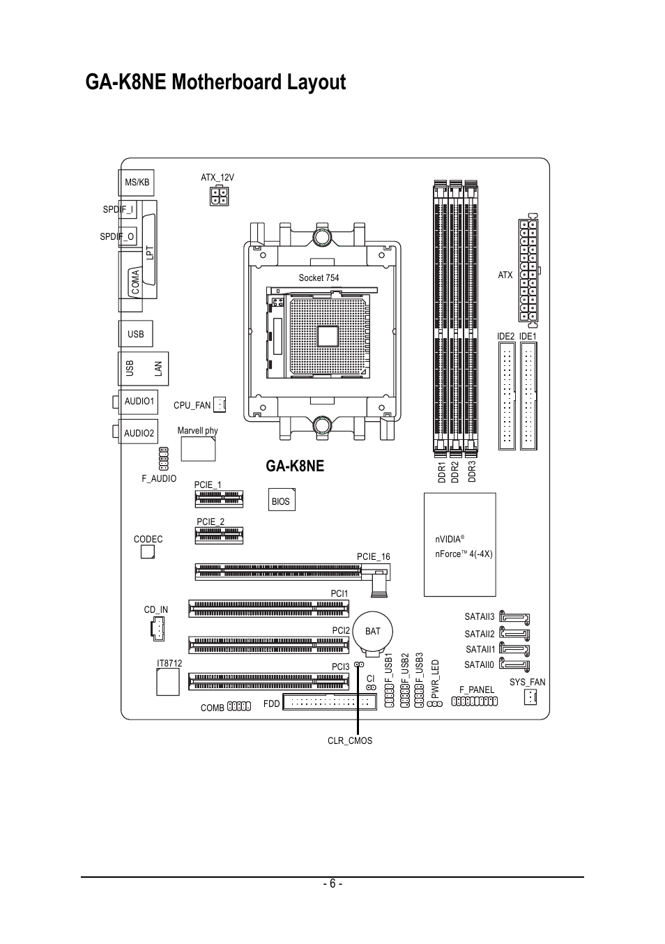 Ga-k8ne motherboard layout, Ga-k8ne | GIGABYTE AMD Socket 754 Processor Motherboard GA-K8NE User Manual | Page 6 / 80