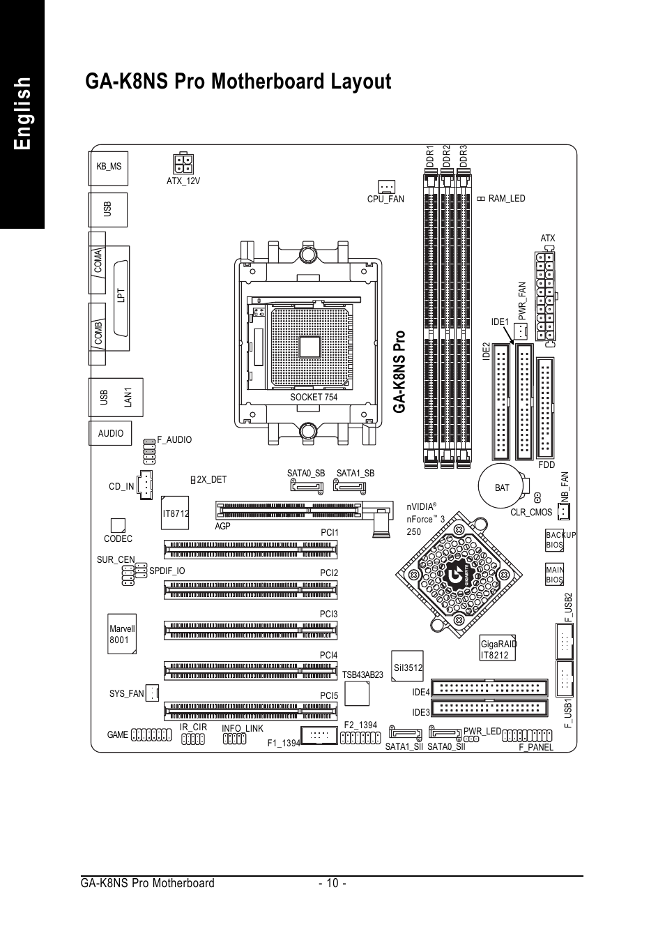 English, Ga-k8ns pro motherboard layout, Ga-k8ns pro | 10 - ga-k8ns pro motherboard | GIGABYTE AMD Socket 754 Processor Motherboard GA-K8NS Pro User Manual | Page 10 / 96